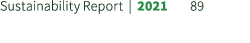 Sustainability Report | 2021 89