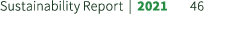 Sustainability Report | 2021 46