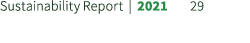 Sustainability Report | 2021 29