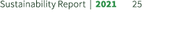 Sustainability Report | 2021 25