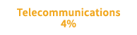 Telecommunications 4%