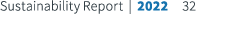 Sustainability Report | 2022 32