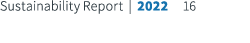 Sustainability Report | 2022 16